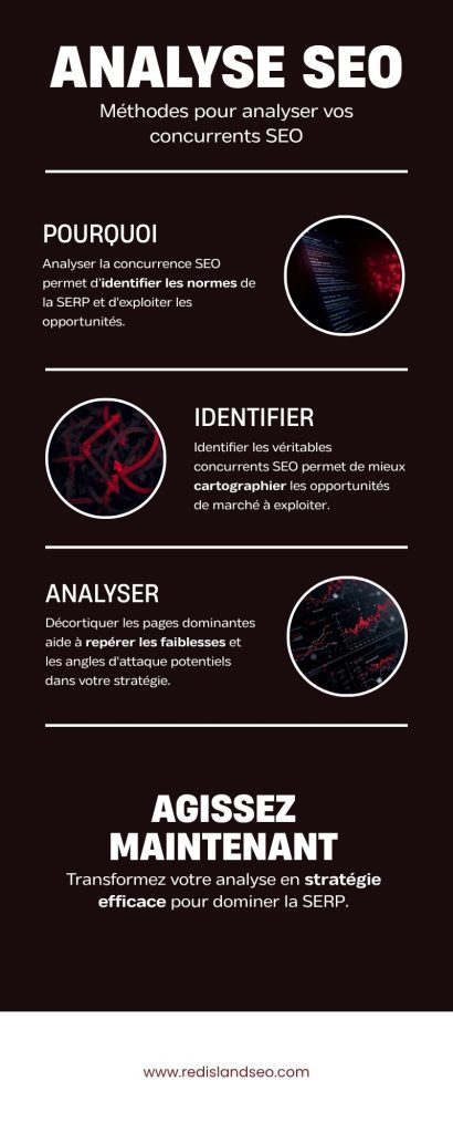 Infographie - Analyse concurrence SEO