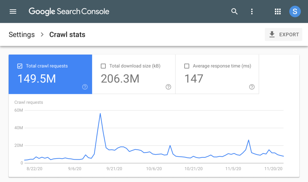 Google Search Console : cinq rapports sous-exploités qui changent une stratégie SEO