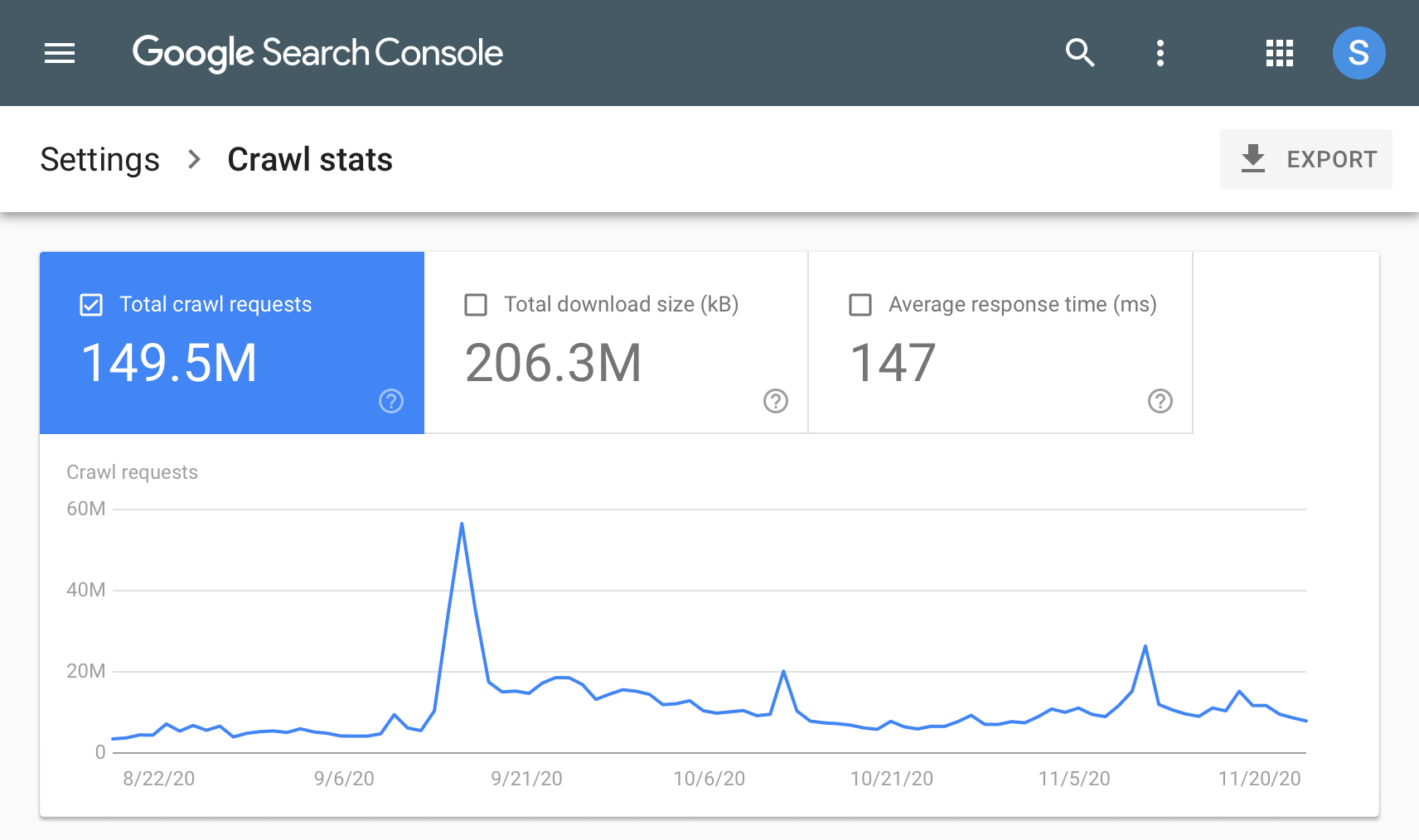Google Search Console : cinq rapports sous-exploités qui changent une stratégie SEO
