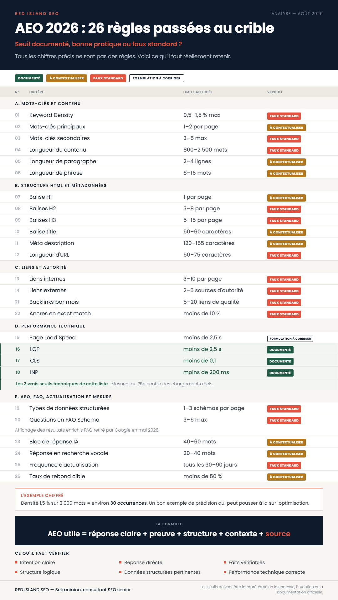 AEO : Infographie sur les 26 règles