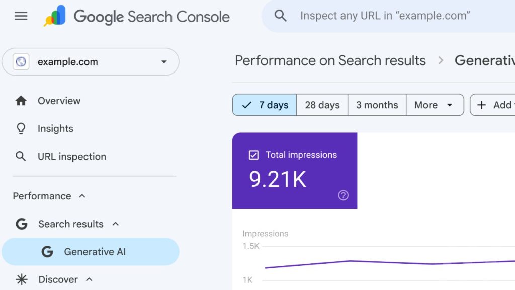 Rapport IA de Search Console : mesurer sans les clics